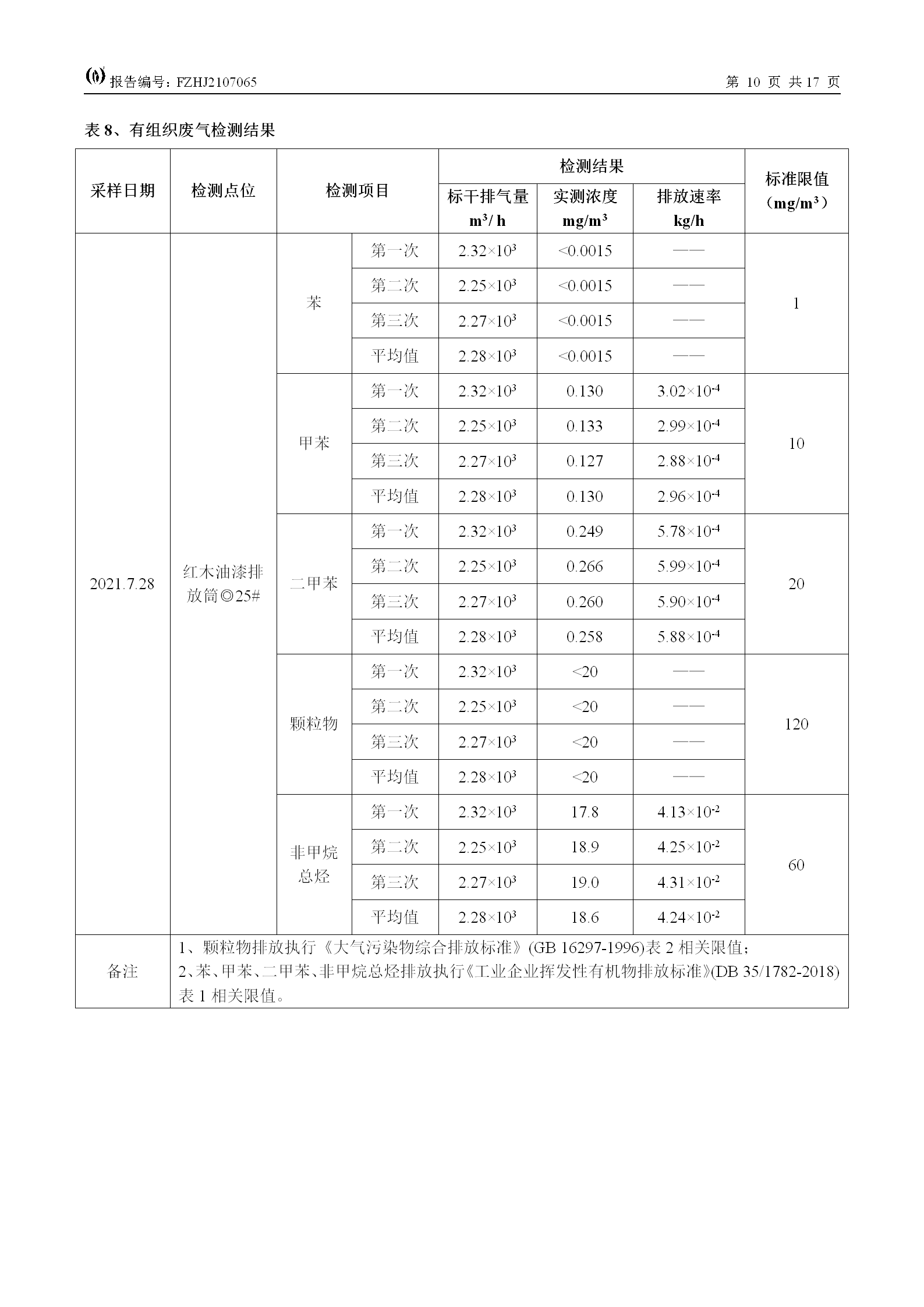 FZHJ2107065福建王斌装饰材料有限公司（2021年7月份）环境检测(1)_12.png